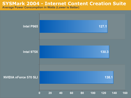 SYSMark 2004 - Internet Content Creation Suite